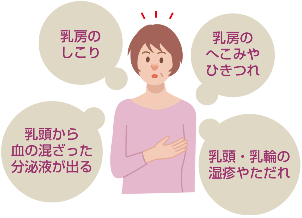 注意すべき症状