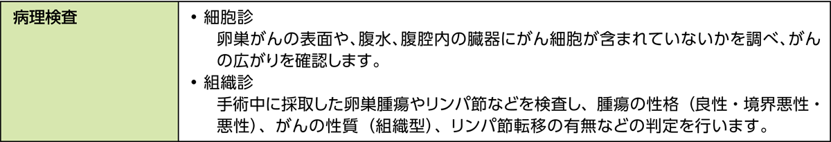 術中・術後に行われる検査