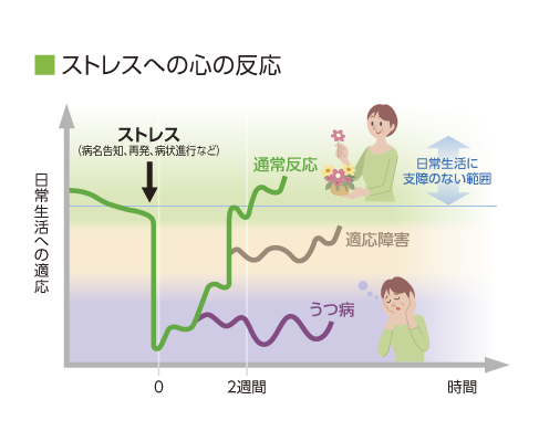 ストレスへの心の反応