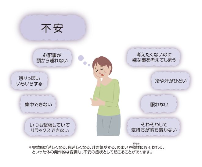不安/落ち込みの症状