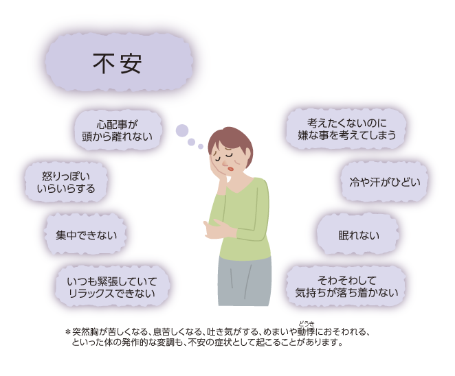不安/落ち込みの症状