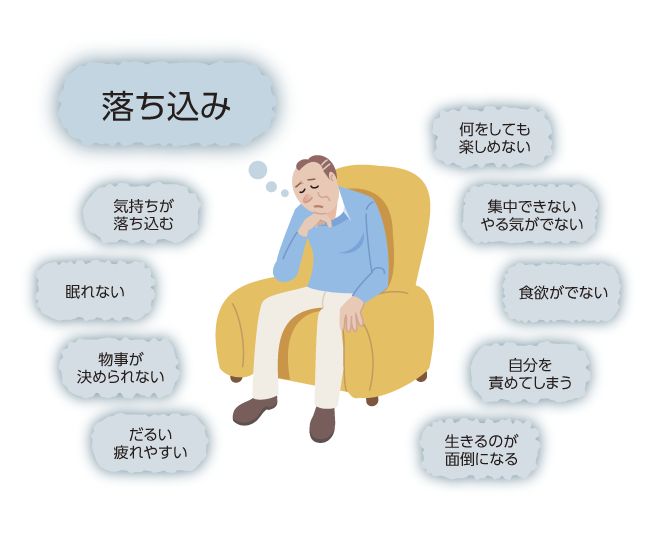 「落ち込み」「気持ちが落ち込む」「眠れない」「物事が決められない」「だるい、疲れやすい」 「何をしても楽しめない」「集中できない、やる気が出ない」「食欲が出ない」「自分を責めてしまう」「生きるのが面倒になる」