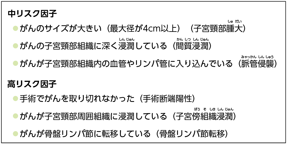 術後の再発リスク因子
