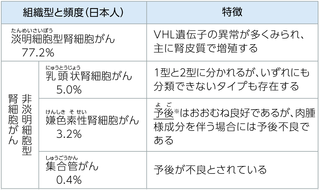 脇腹または腰の痛み