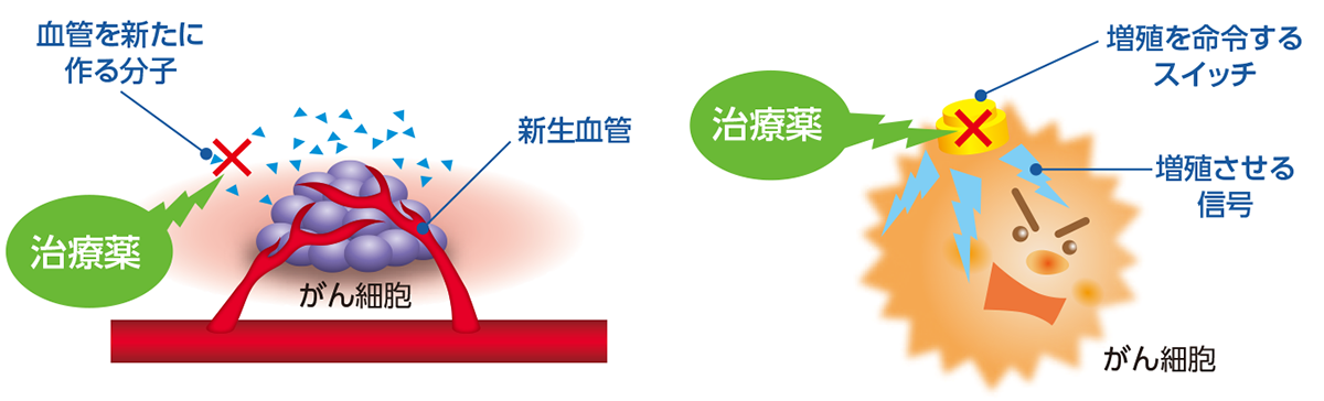 分子標的治療薬
