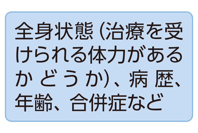 全身状態